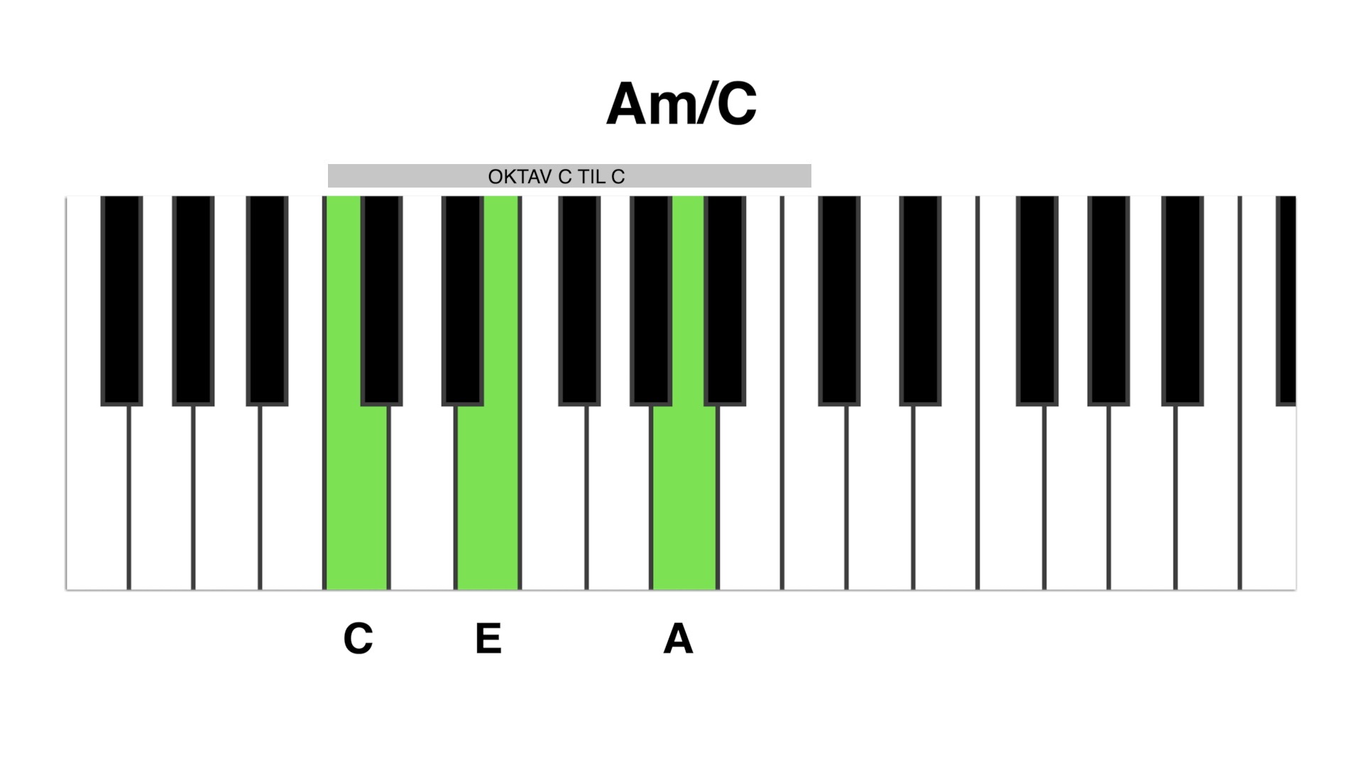 Am/C