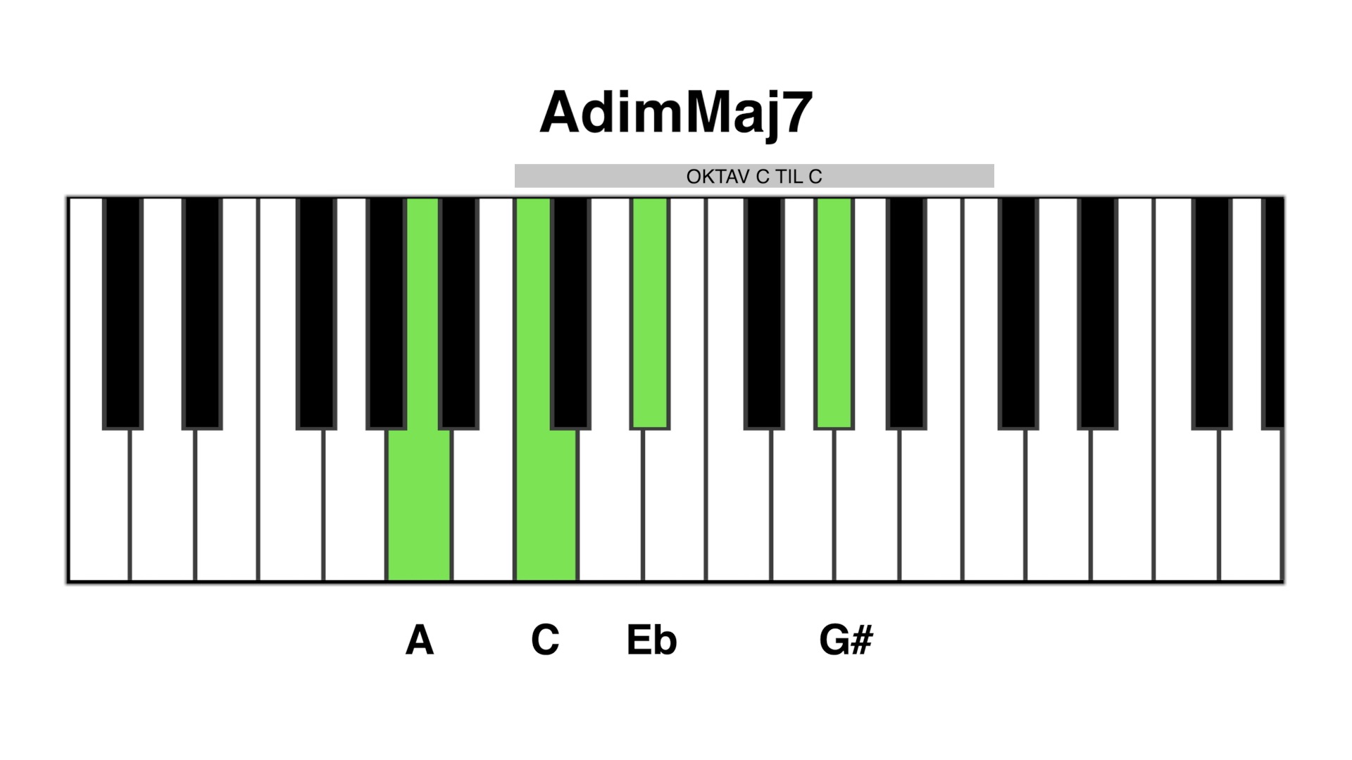 Adim maj7