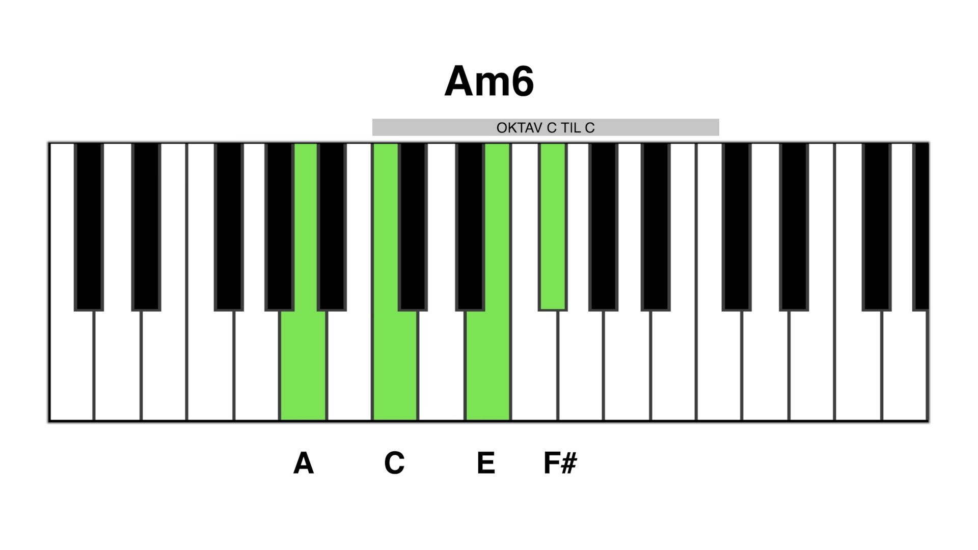 Am6