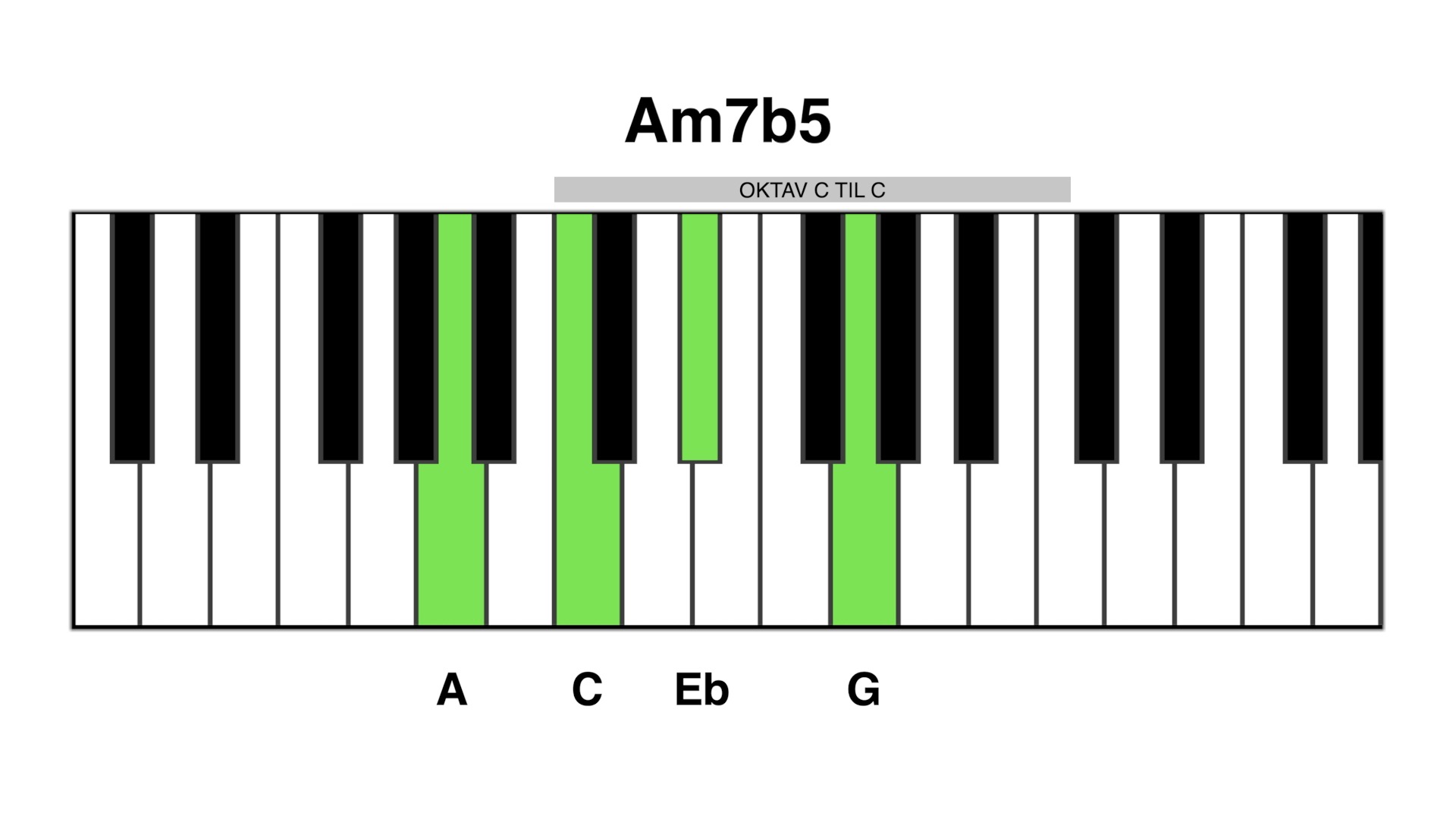 Am7b6