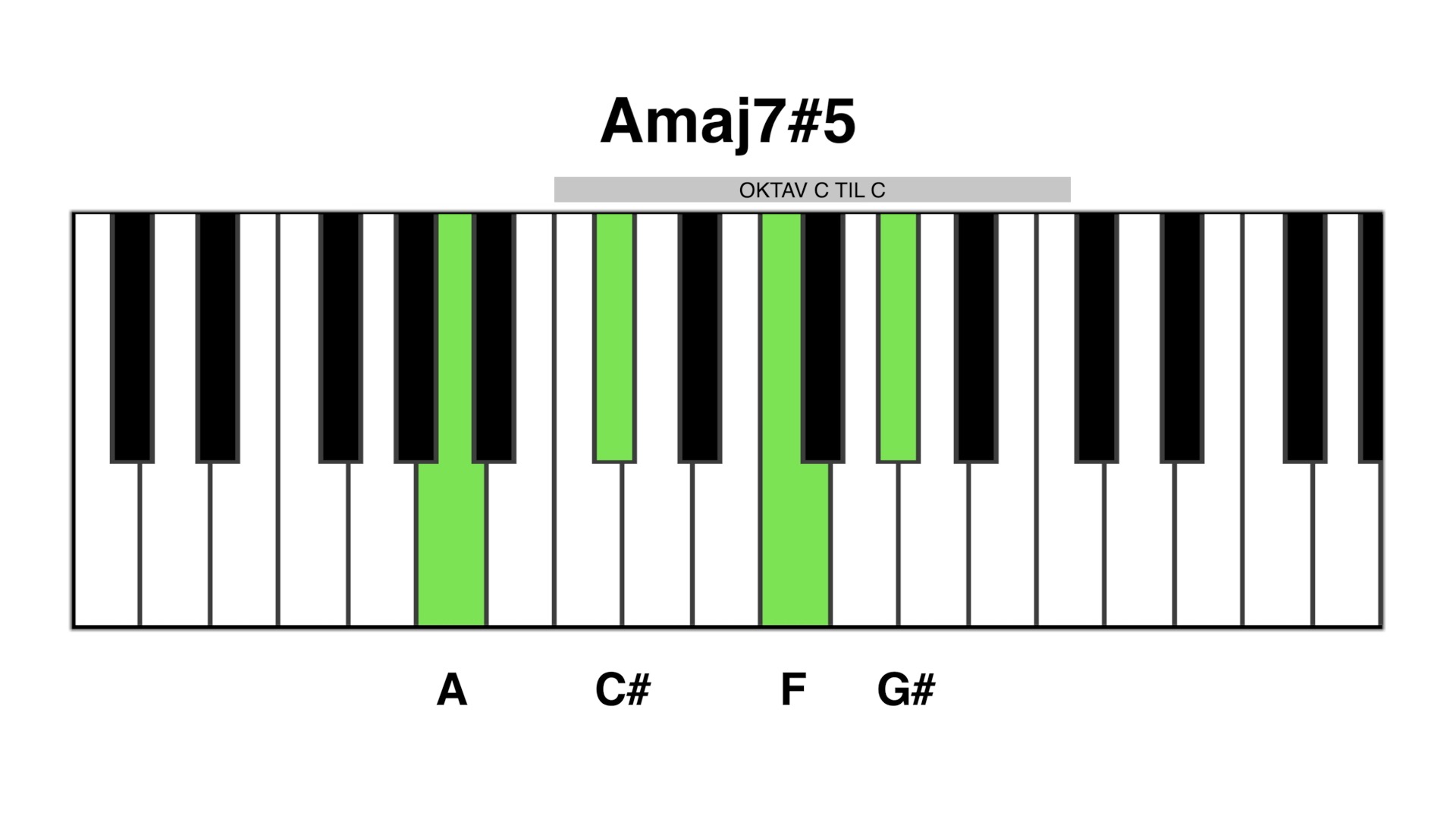 Amaj7#5