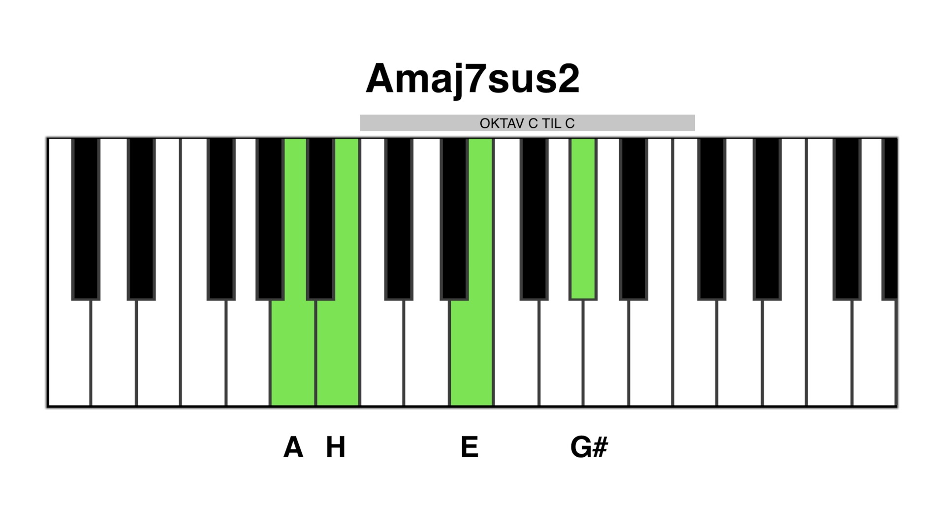 Amaj7 sus2