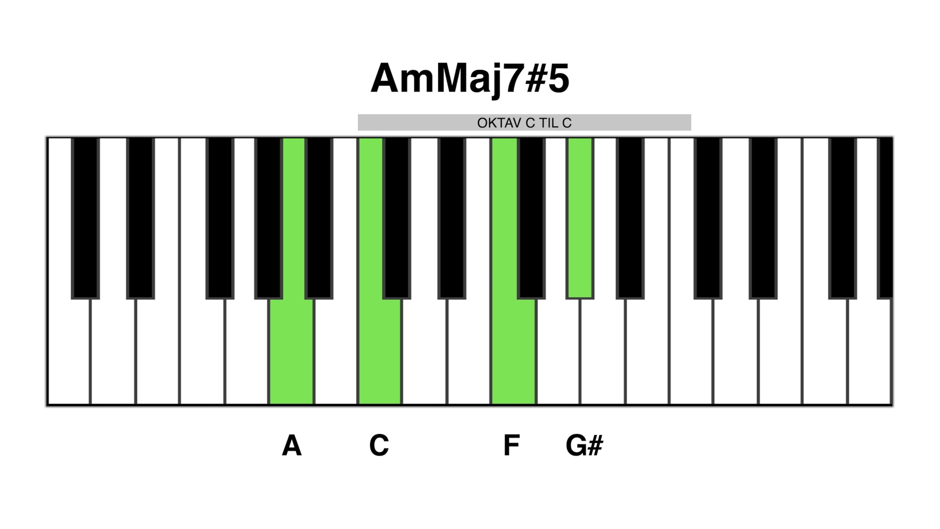 Am maj7#5