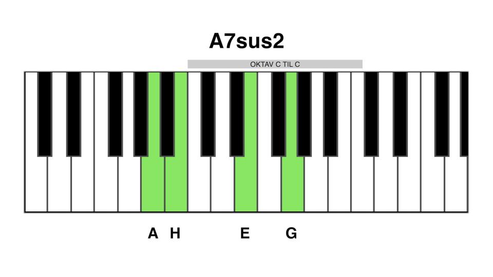 A7sus2