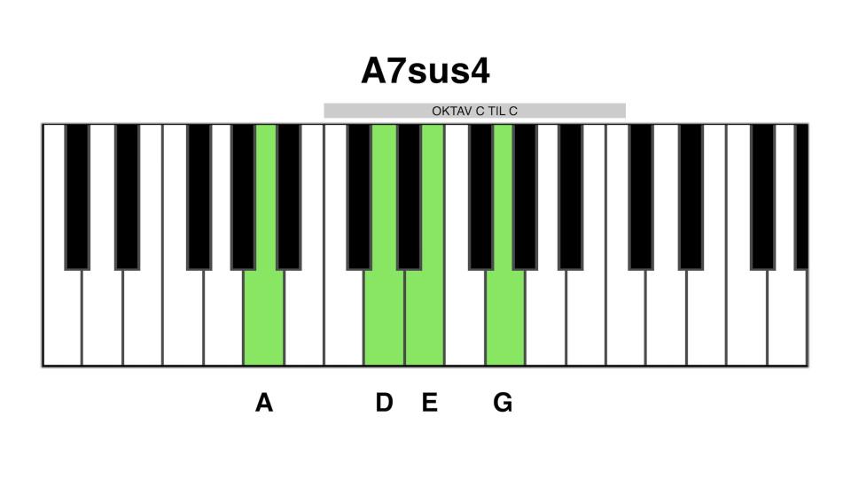 A7sus4