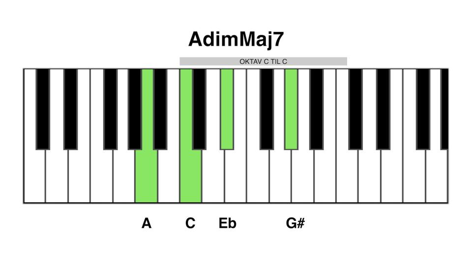 Adim maj7