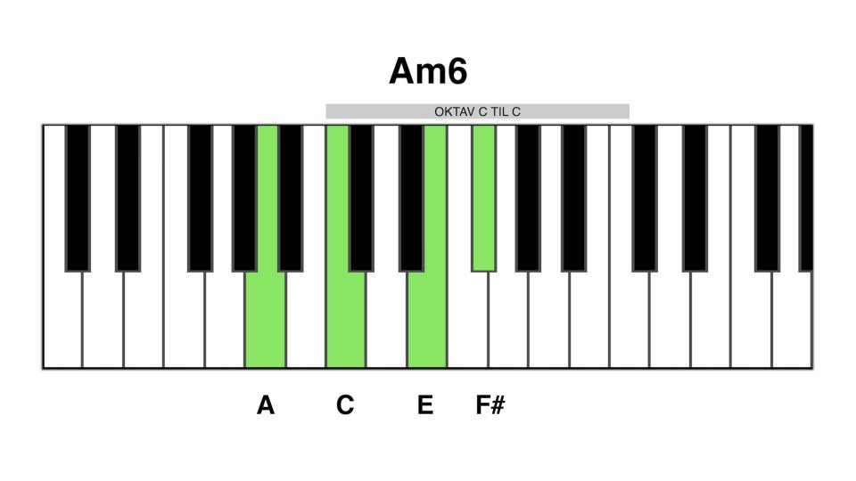 Am6