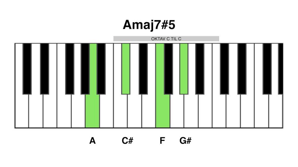 Amaj7#5