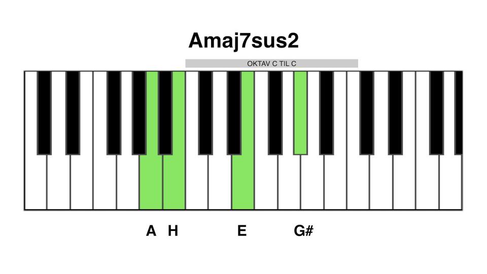 Amaj7 sus2