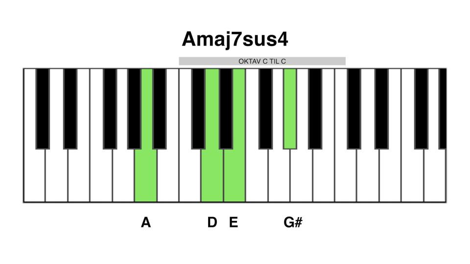 Amaj7 sus4