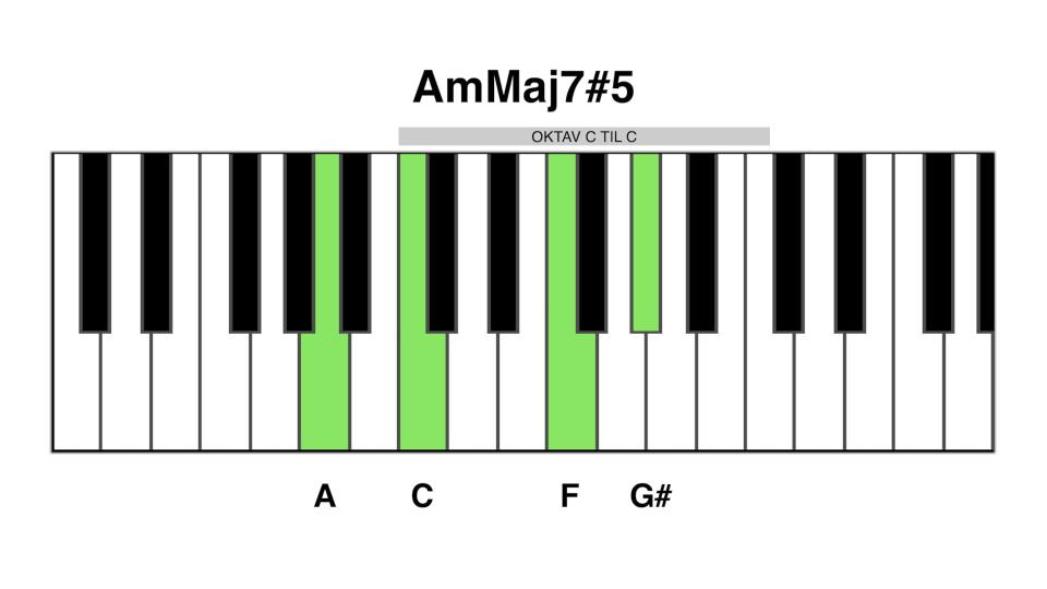 Am maj7#5