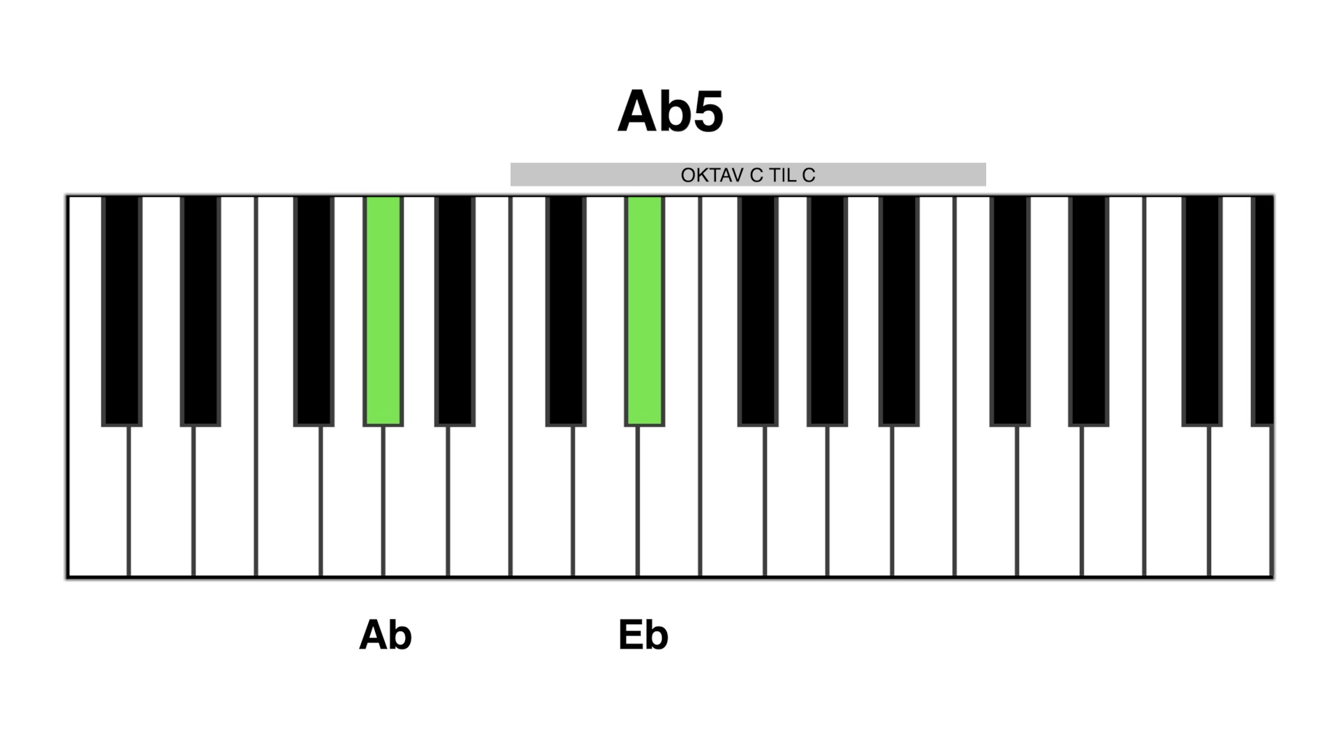 Ab5