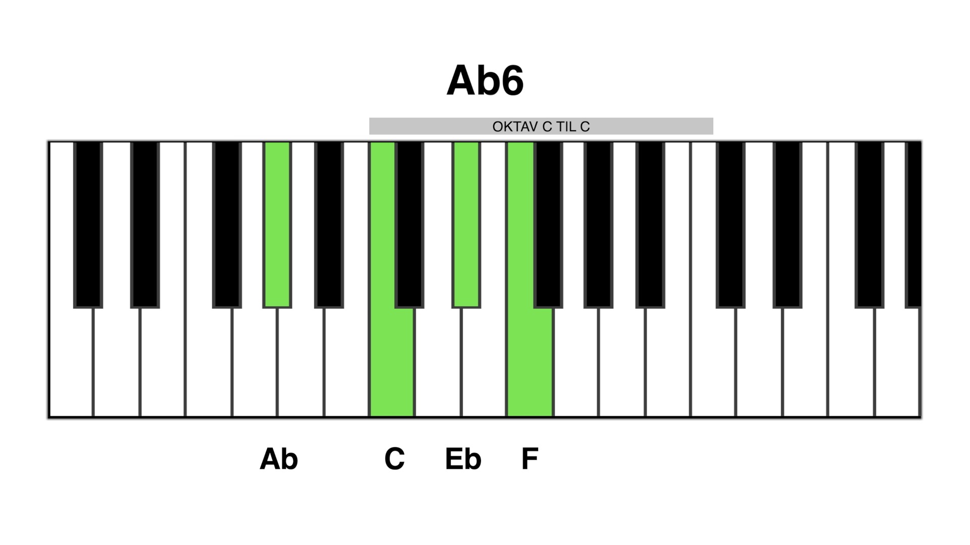 Ab6