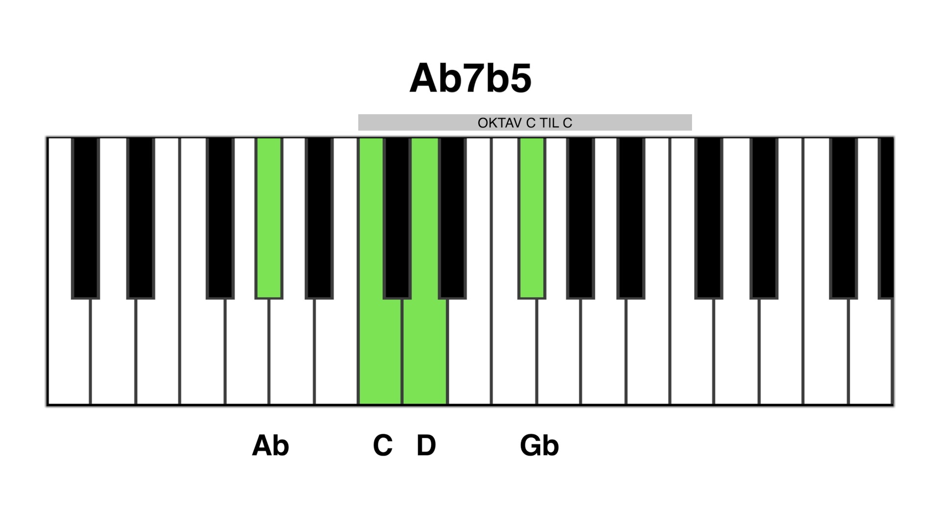 Ab7b5