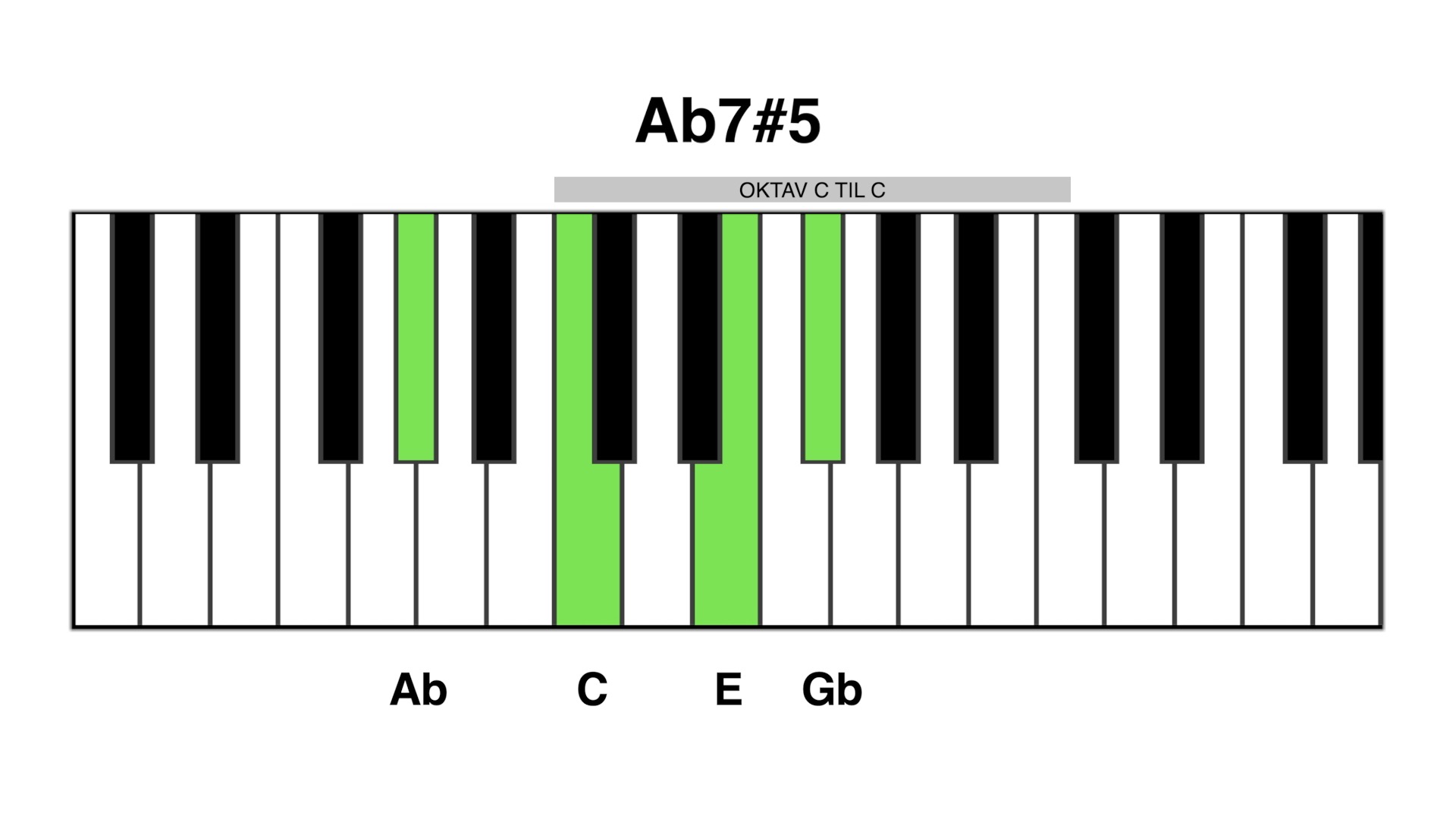 Ab7#5