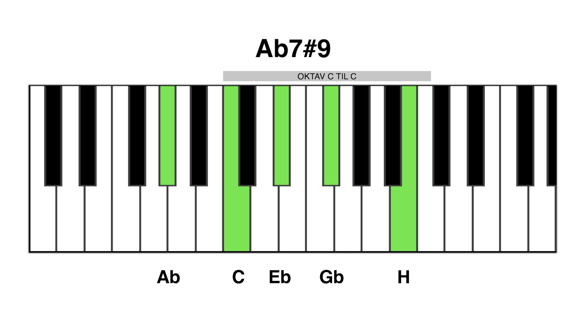 Ab7#9