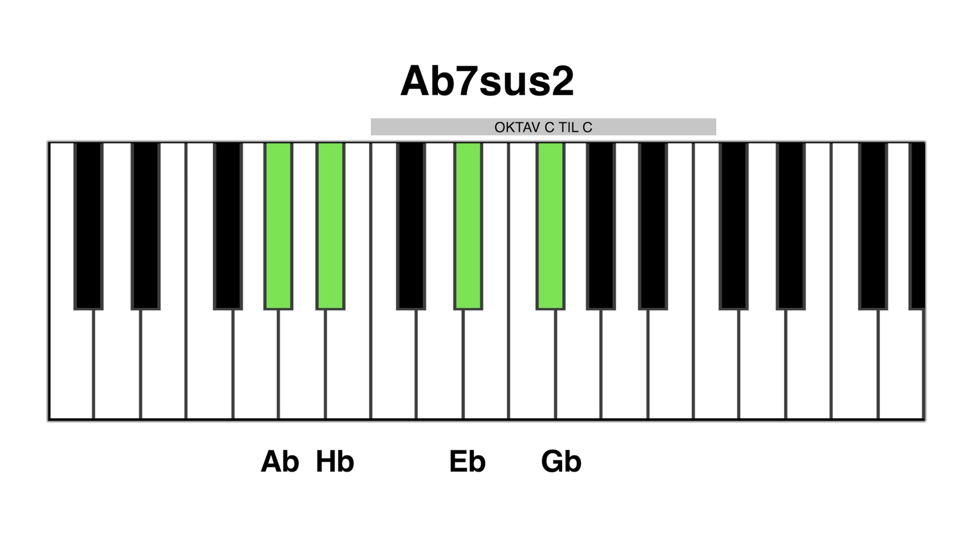 Ab7sus2