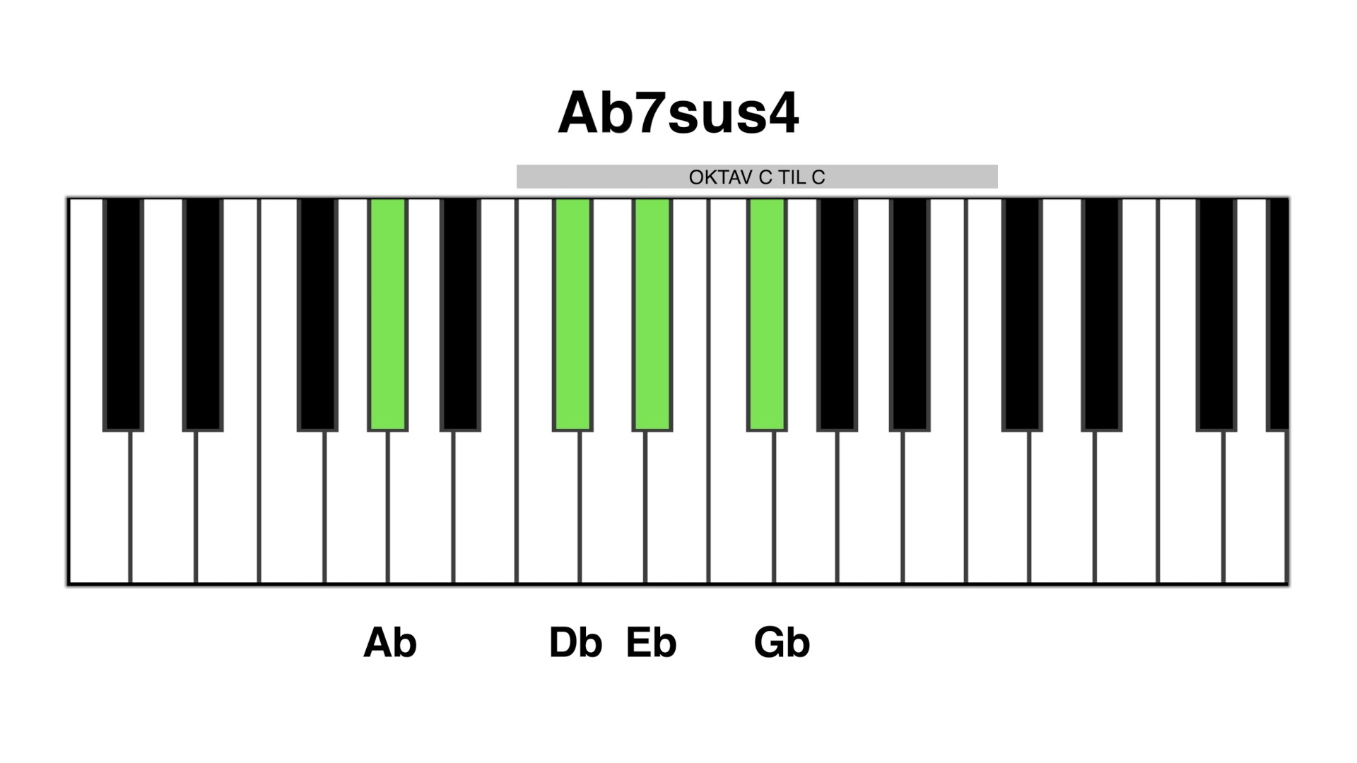 Ab7sus4