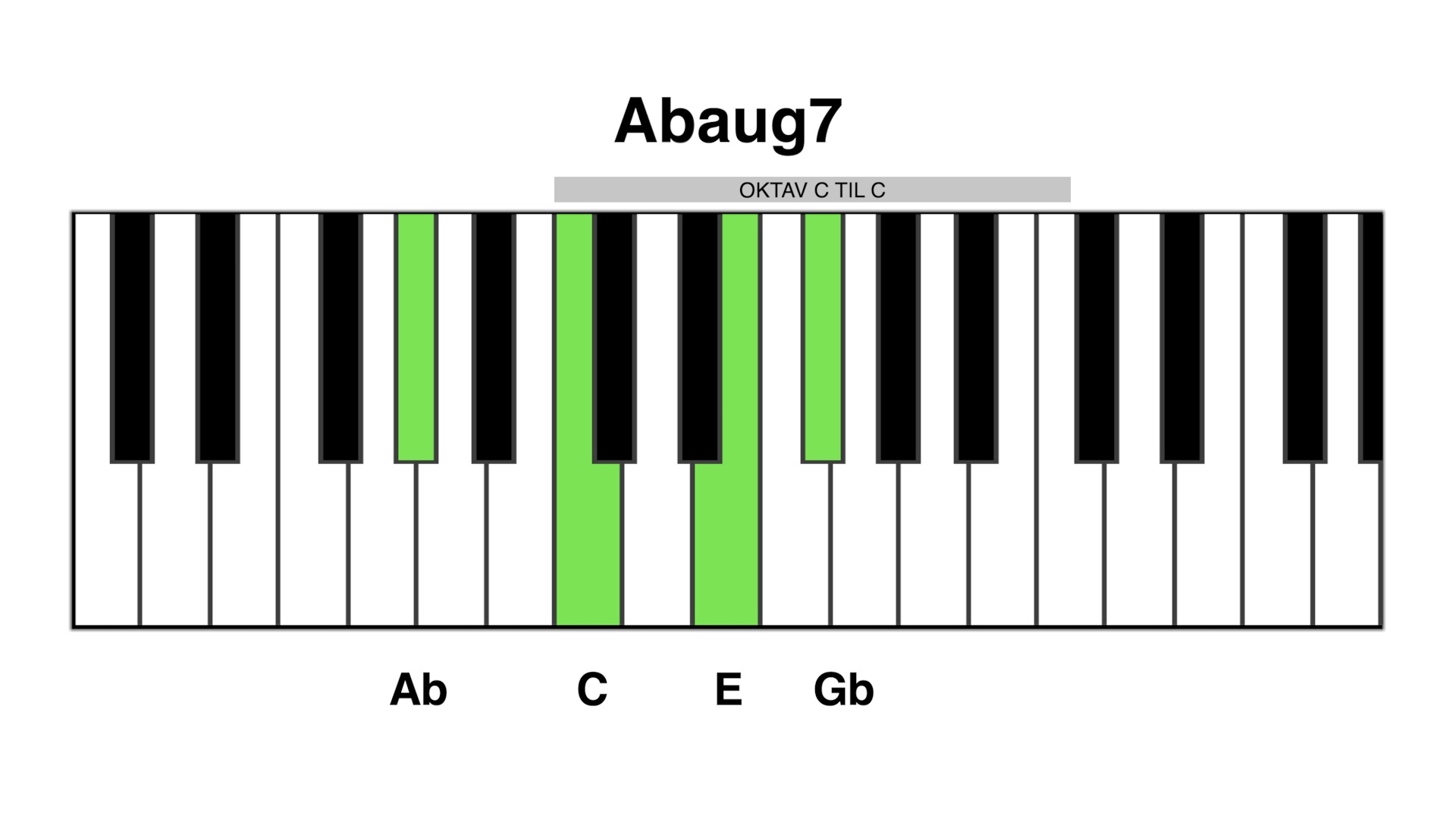 Ab aug7
