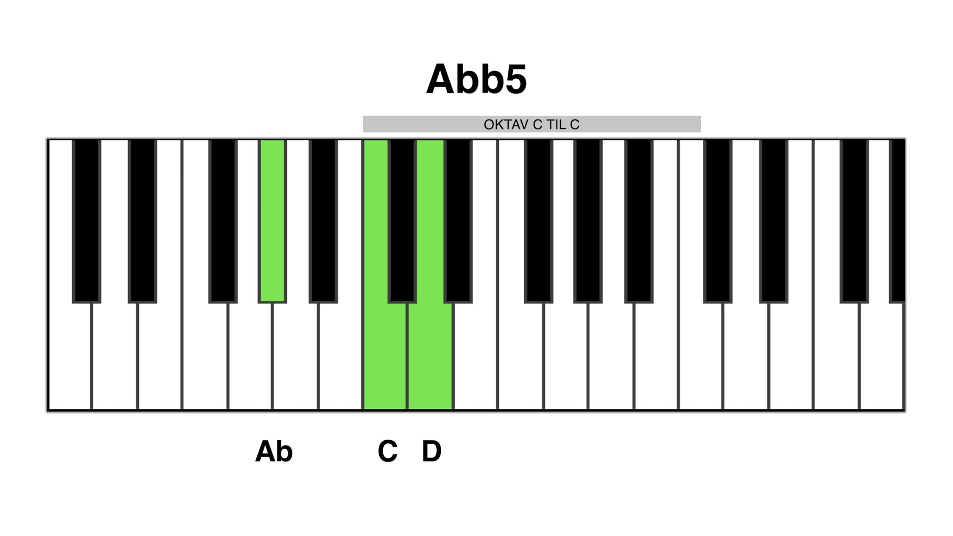 Ab b5