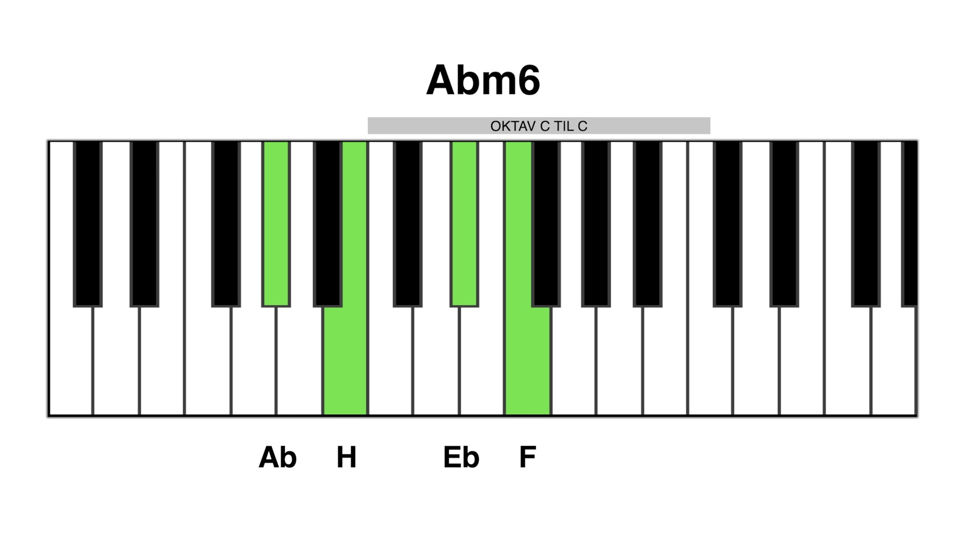 Abm6