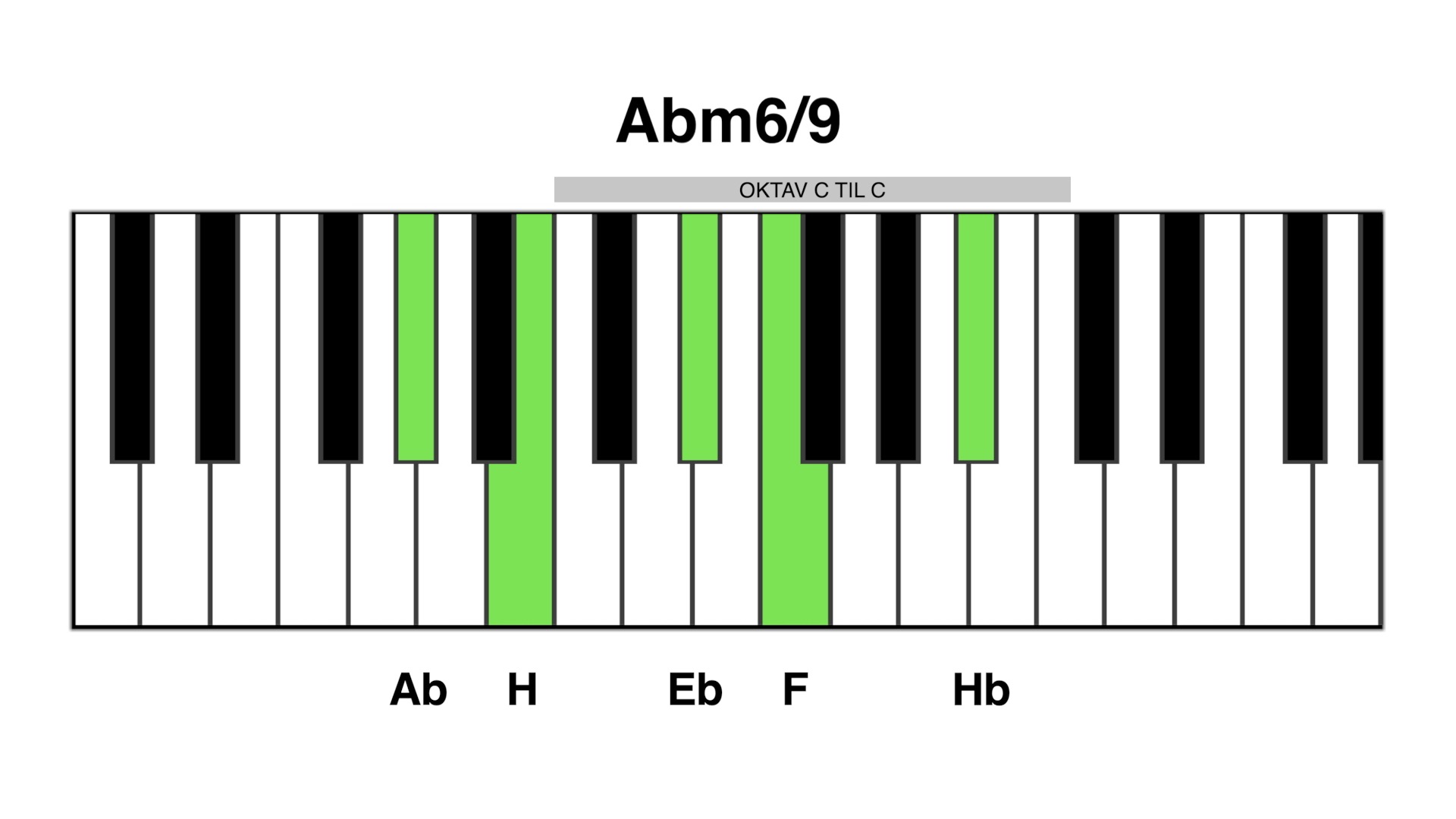 Abm6 9