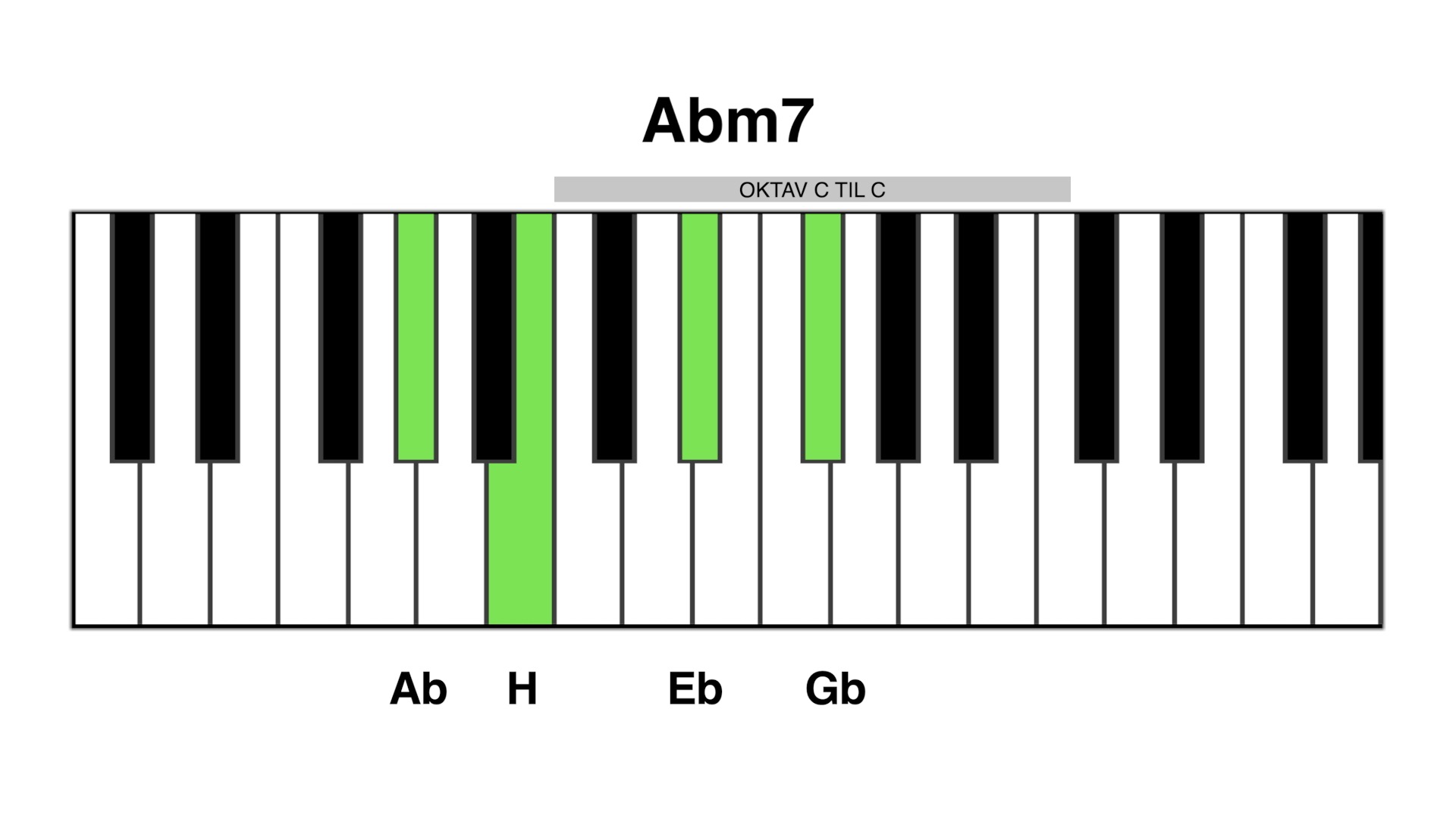 Abm7