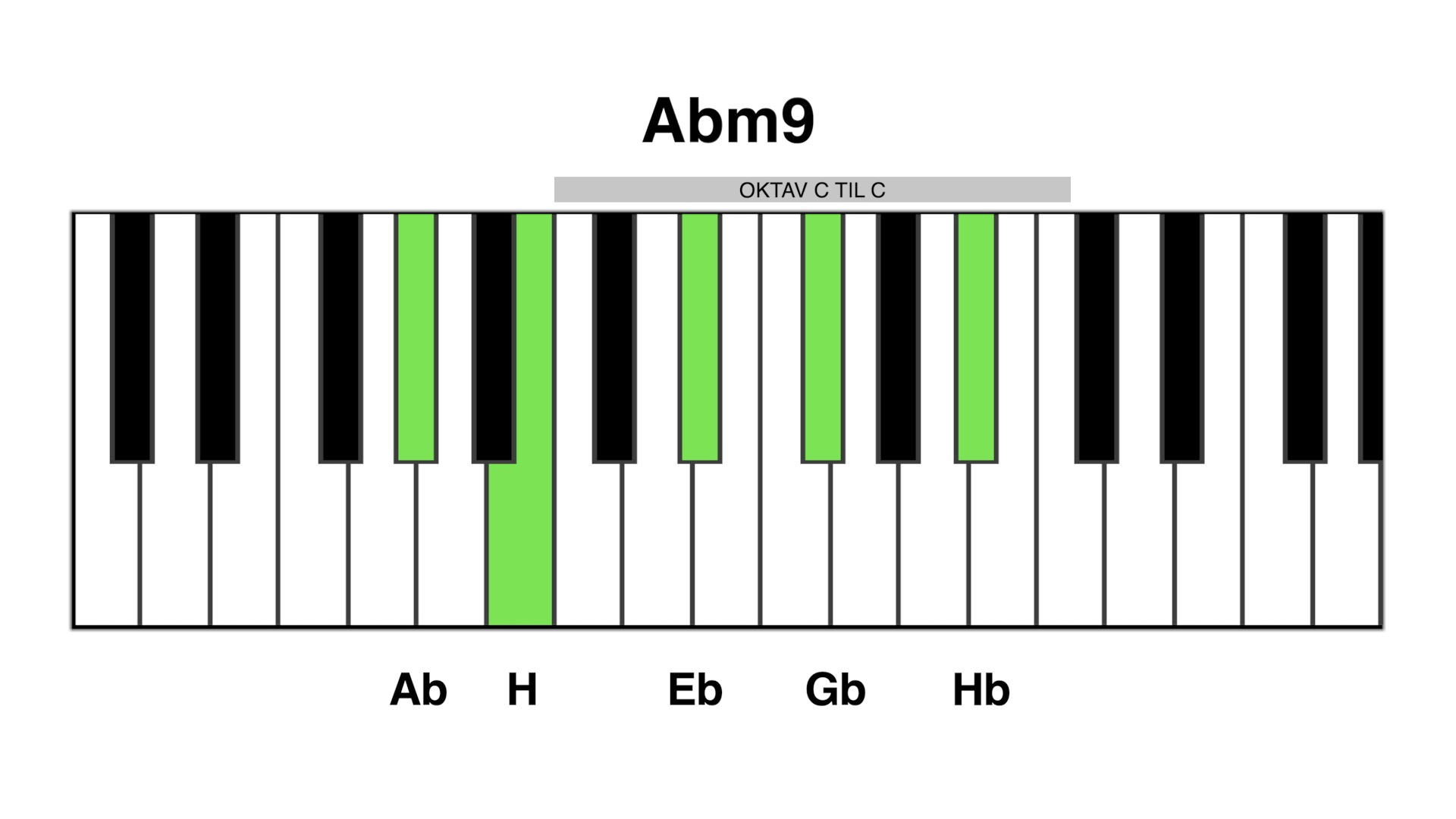 Abm9