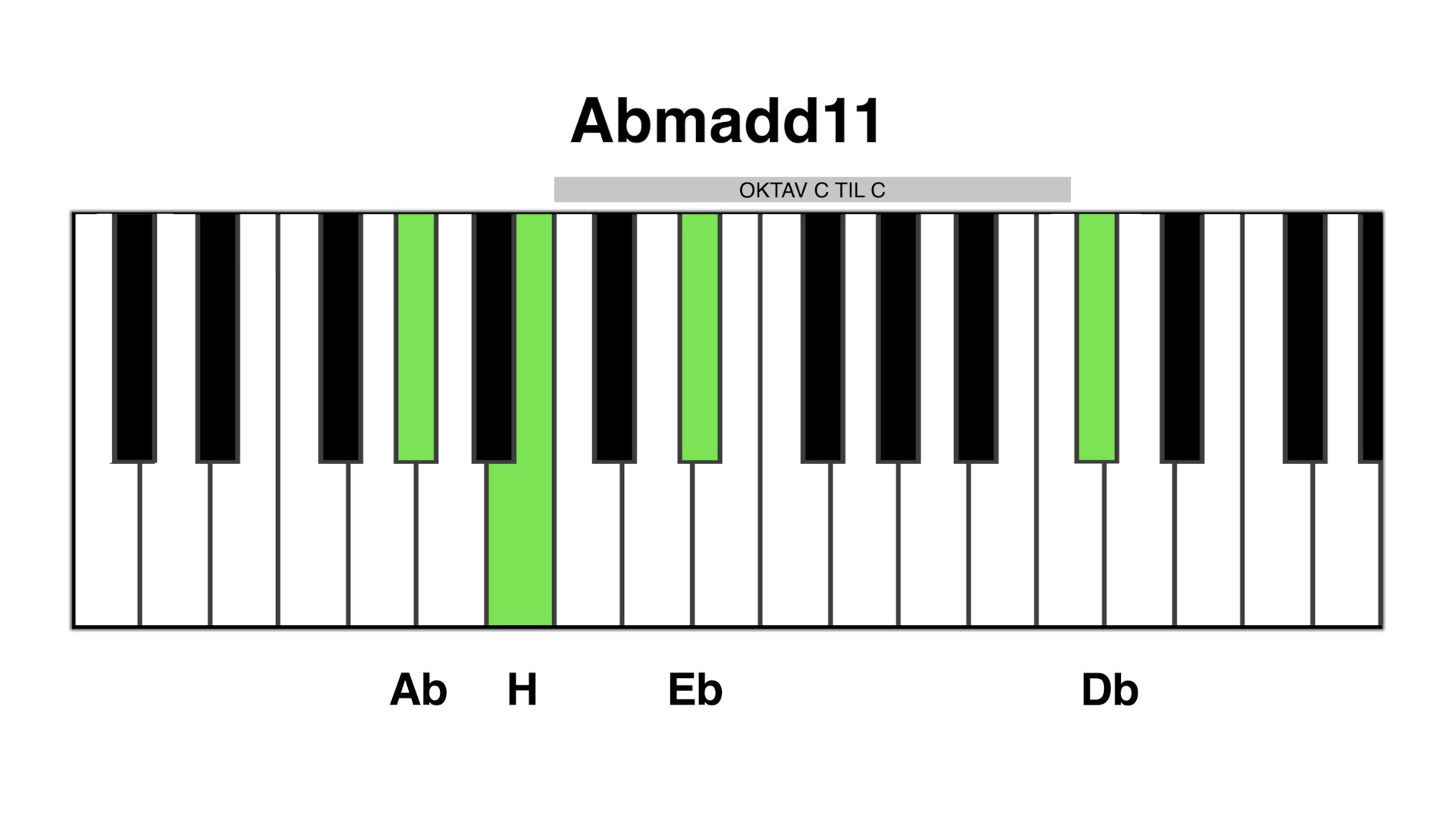 Abm add11