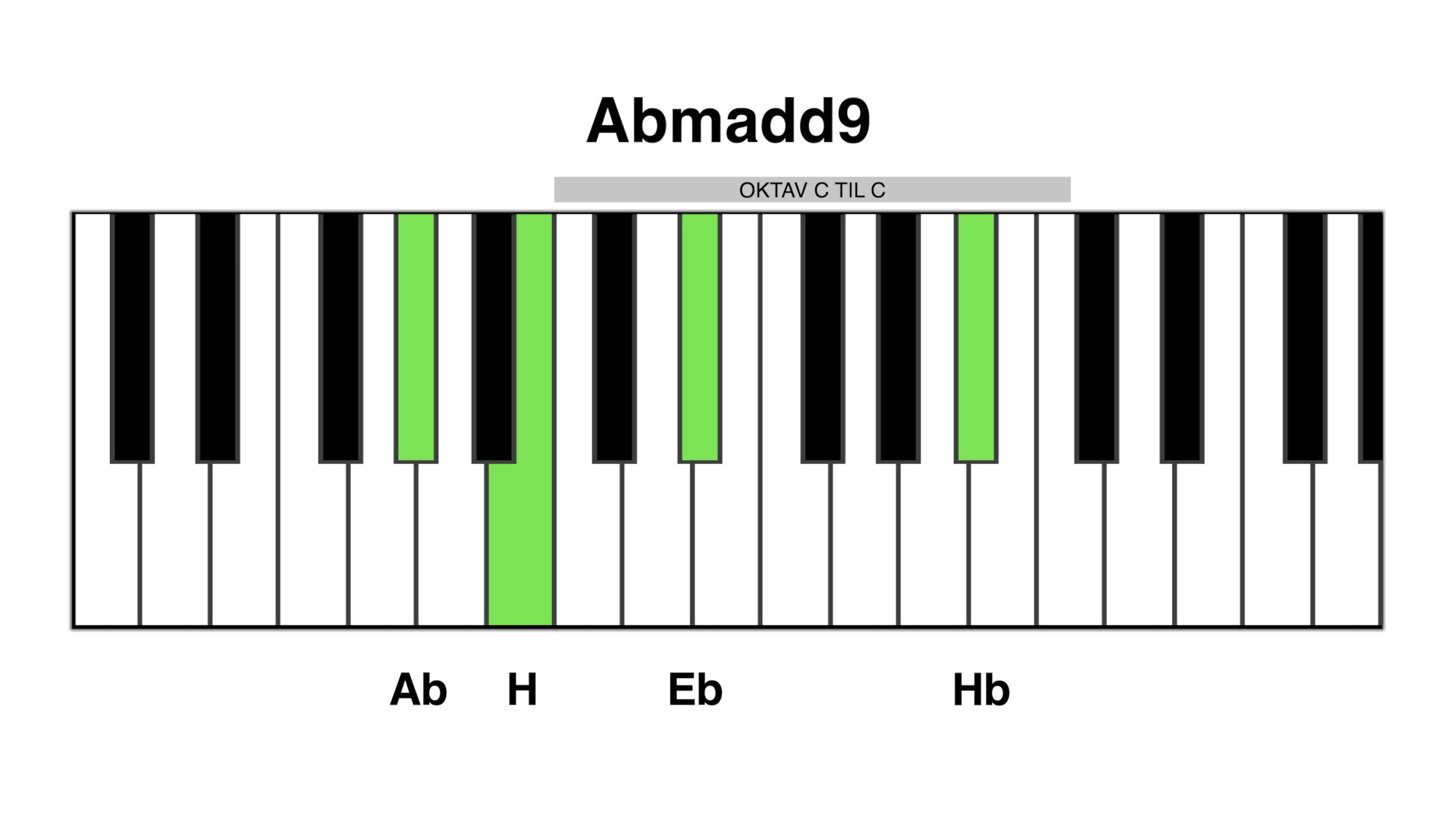 Abm add9