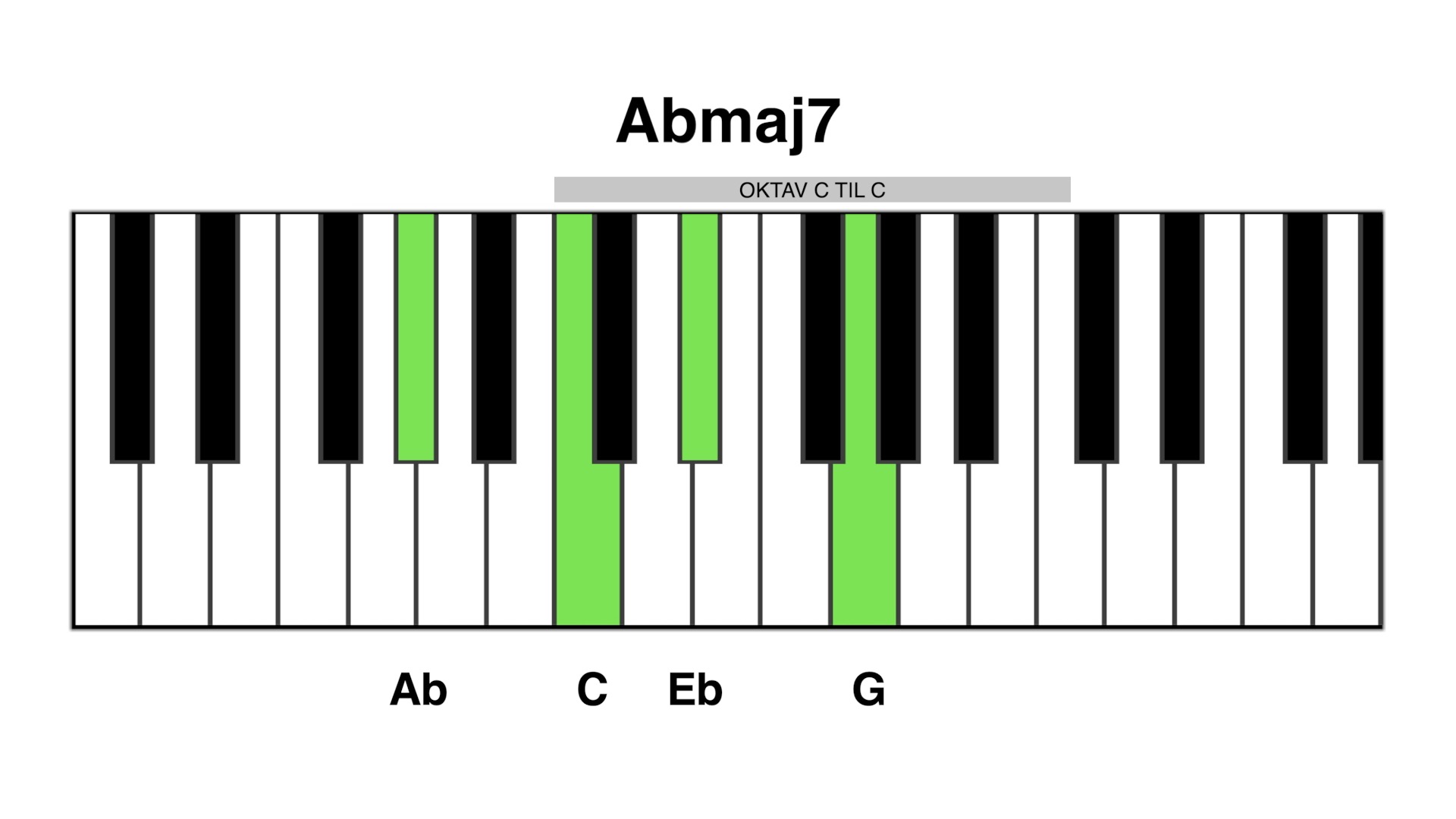 Abmaj7