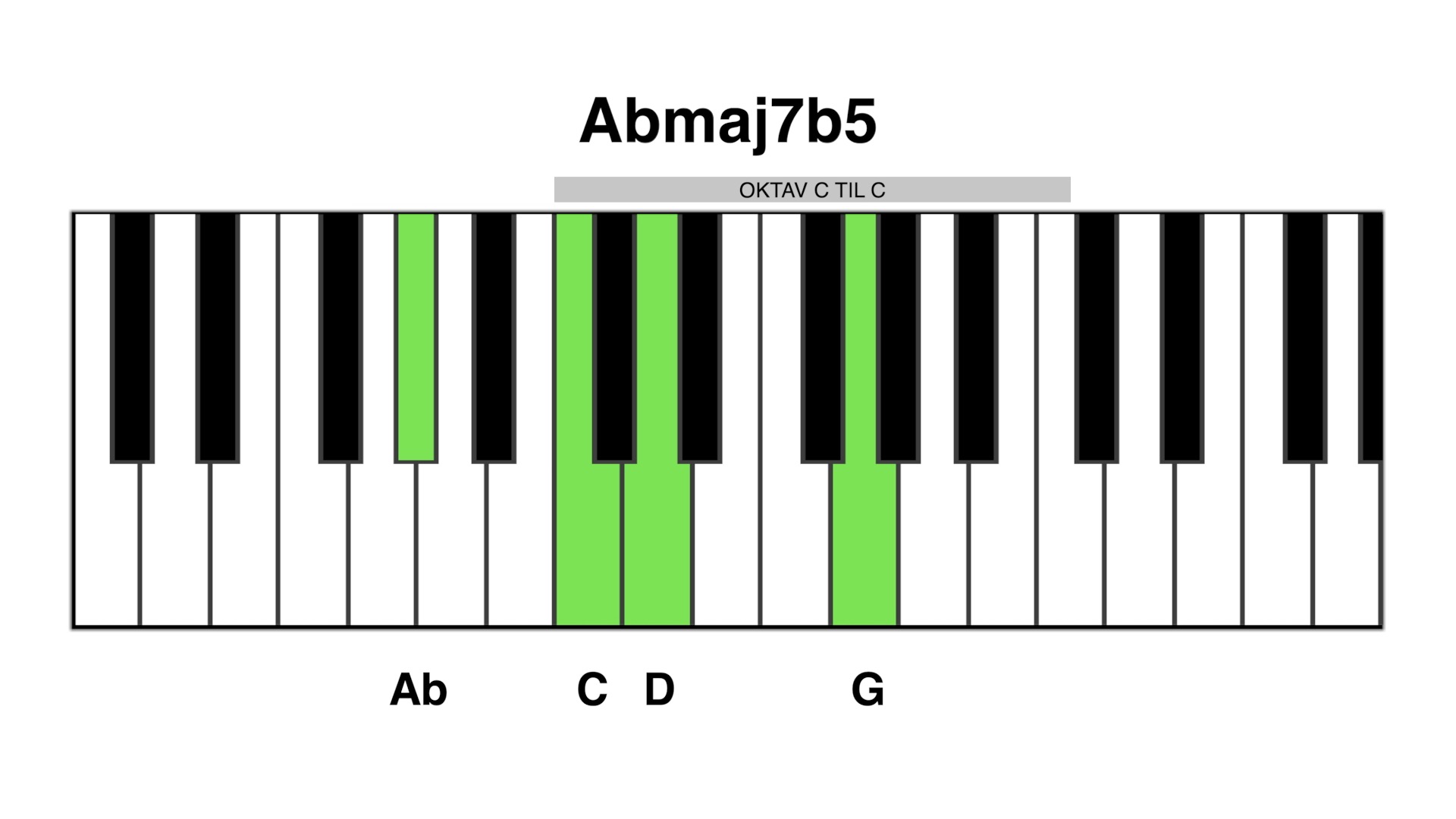 Ab maj7b5