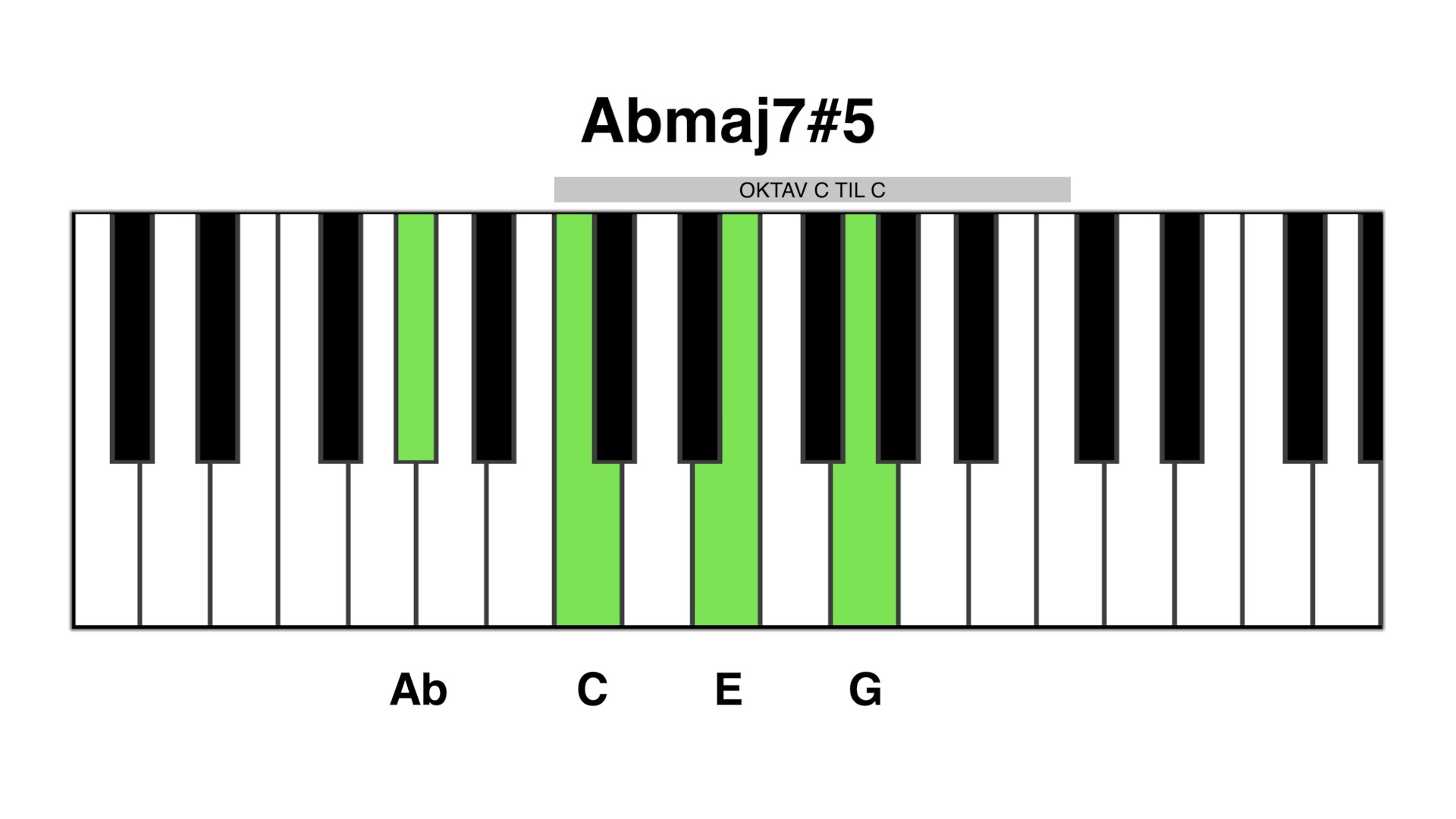 ab maj7#5