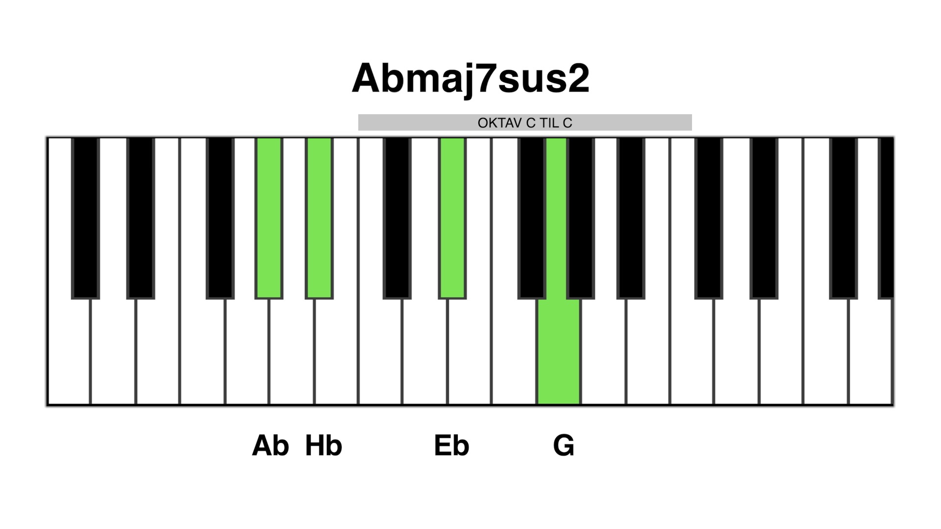 Ab maj7 sus2