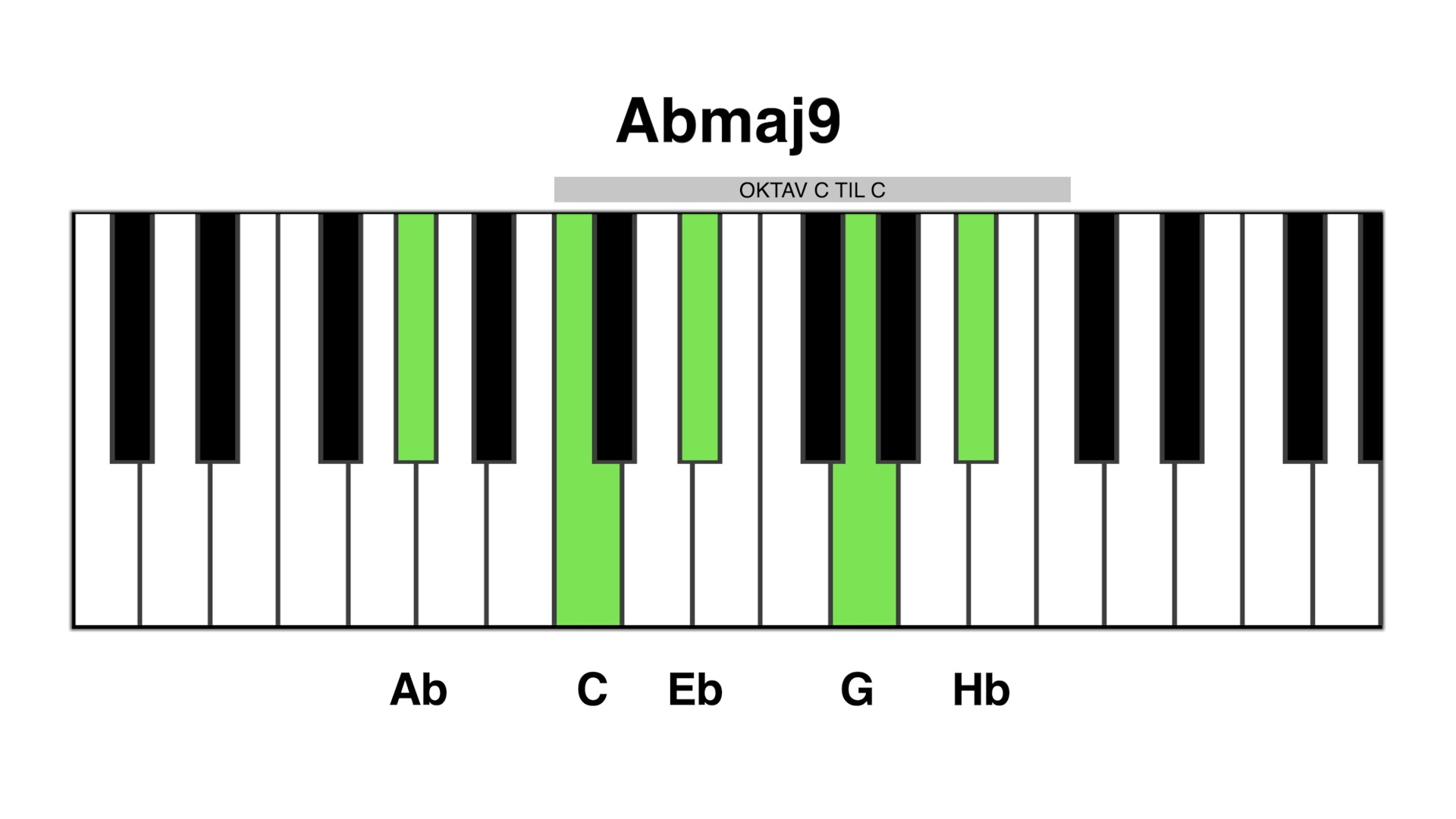 Ab maj9