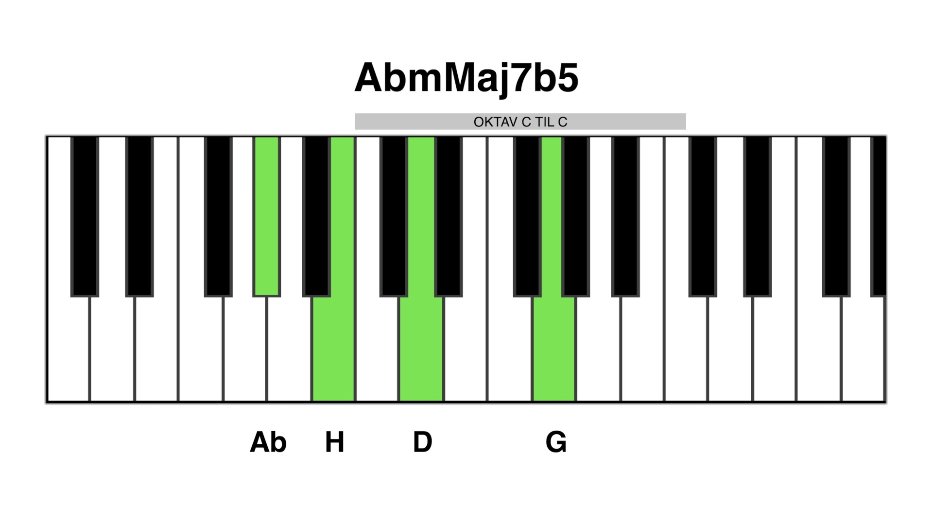 Abm maj7b5