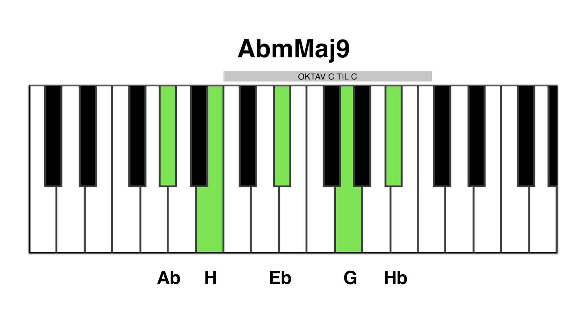 Abm maj9