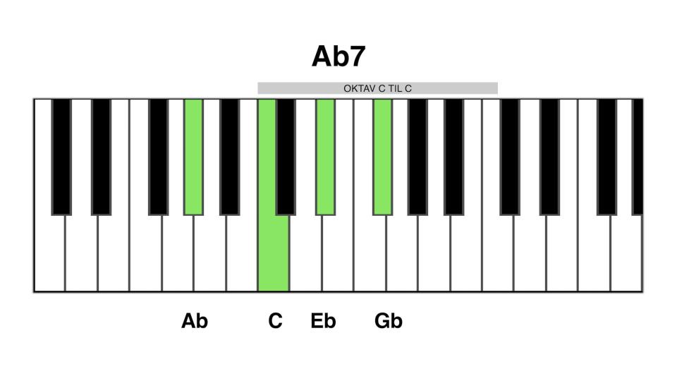 Ab7