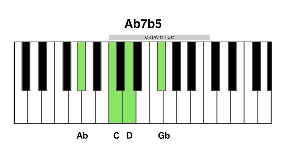 Ab7b5