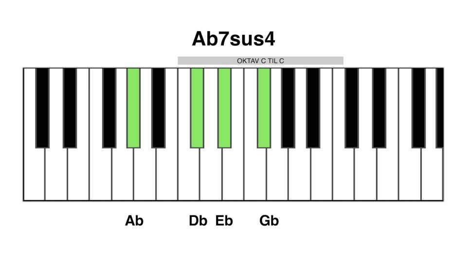 Ab7sus4