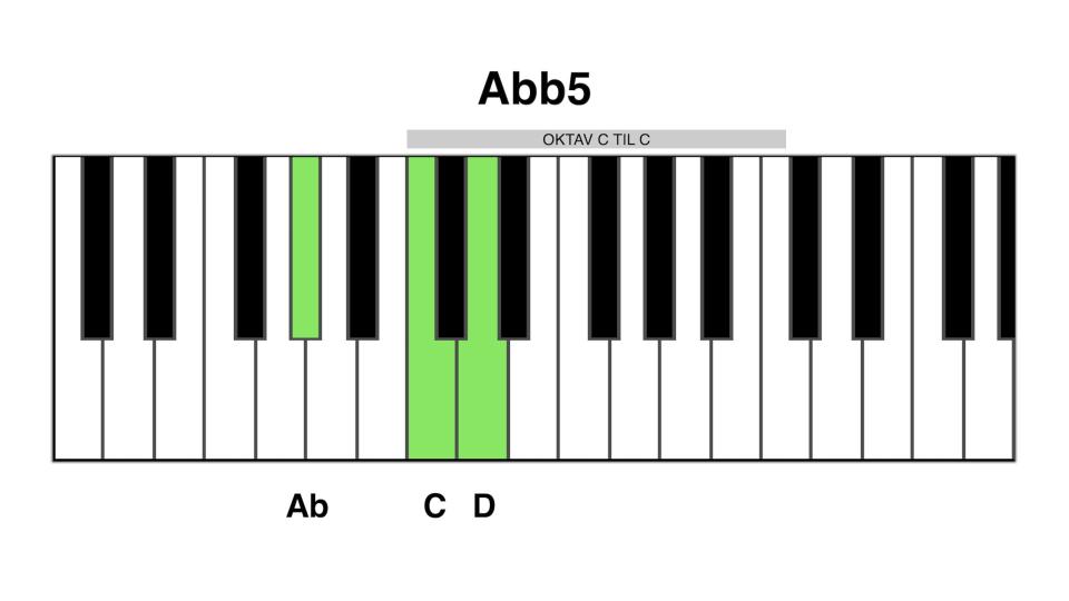 Ab b5