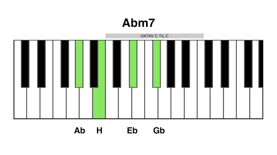 Abm7