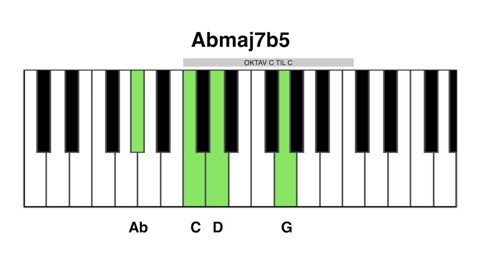 Ab maj7b5