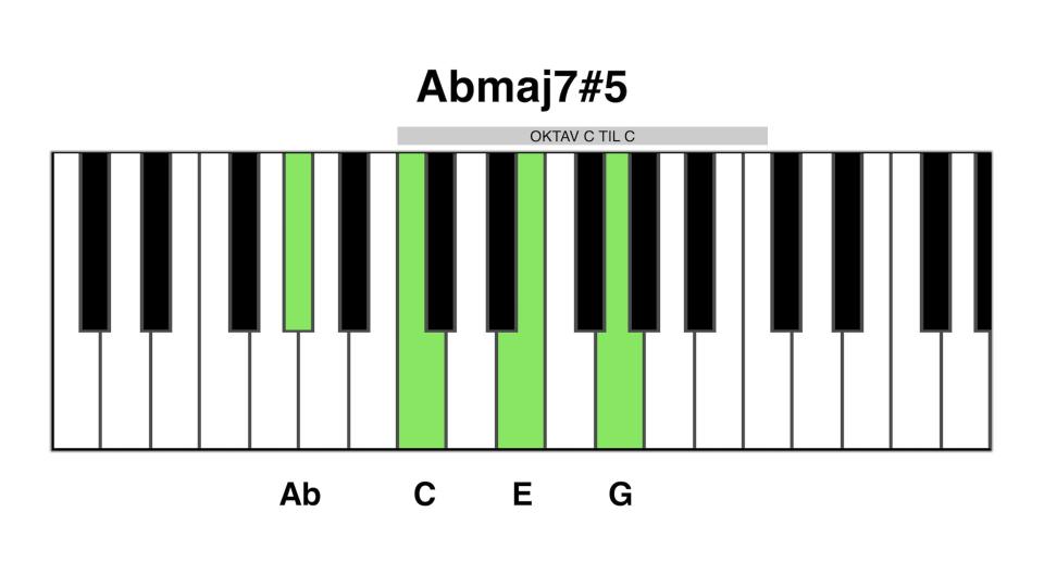 ab maj7#5