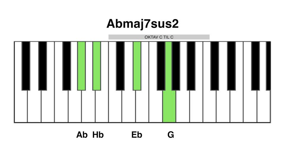 Ab maj7 sus2