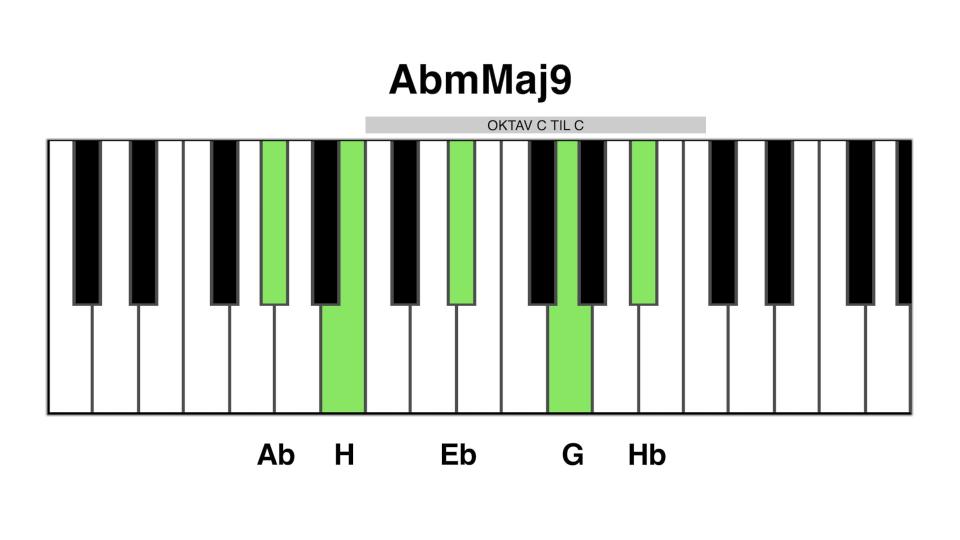 Abm maj9