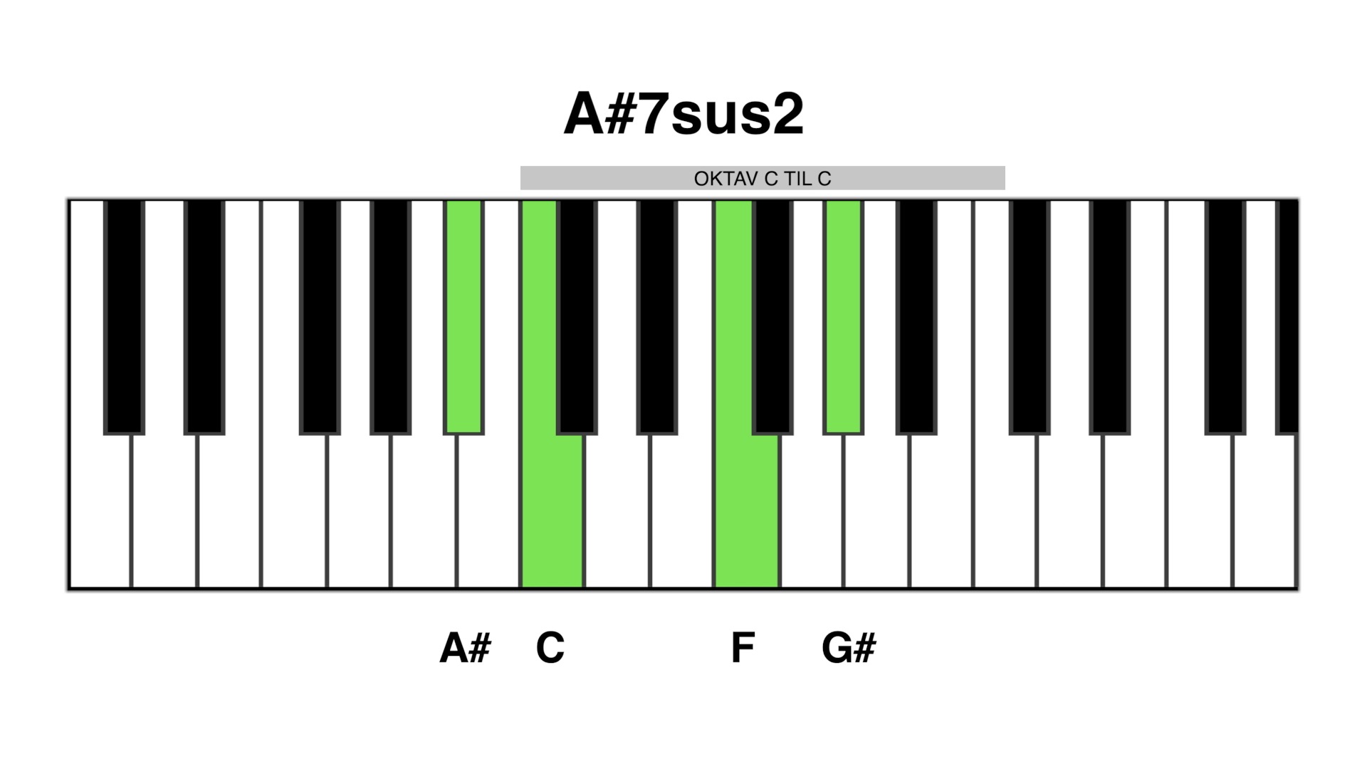 A#7sus2