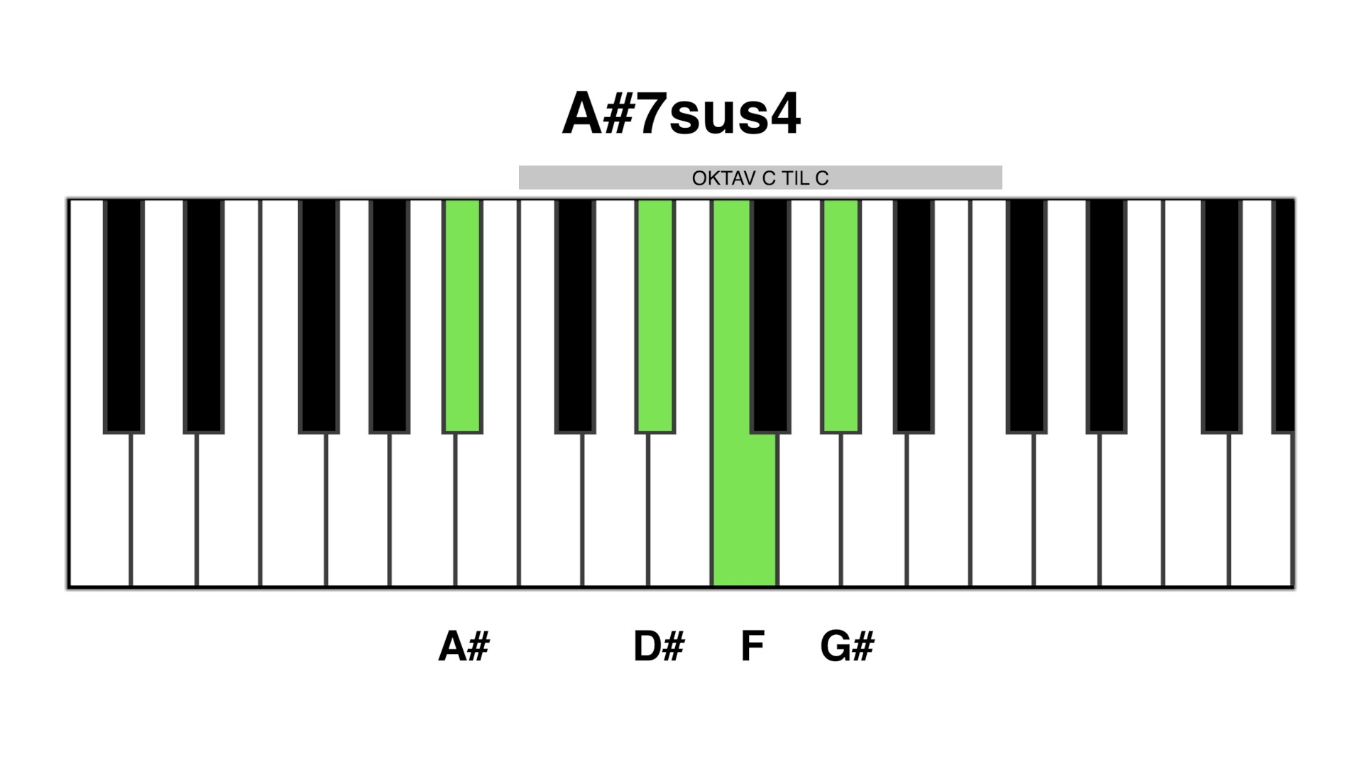 A#7sus4