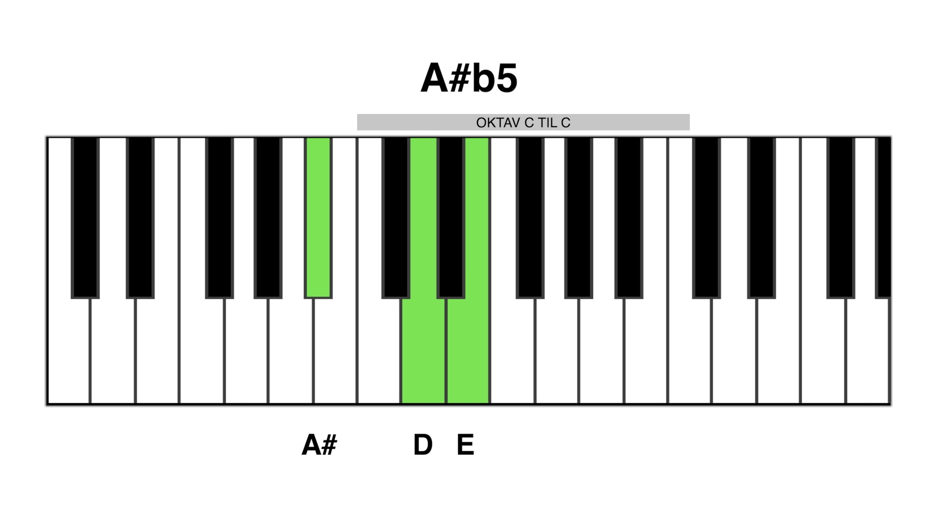 A#b5