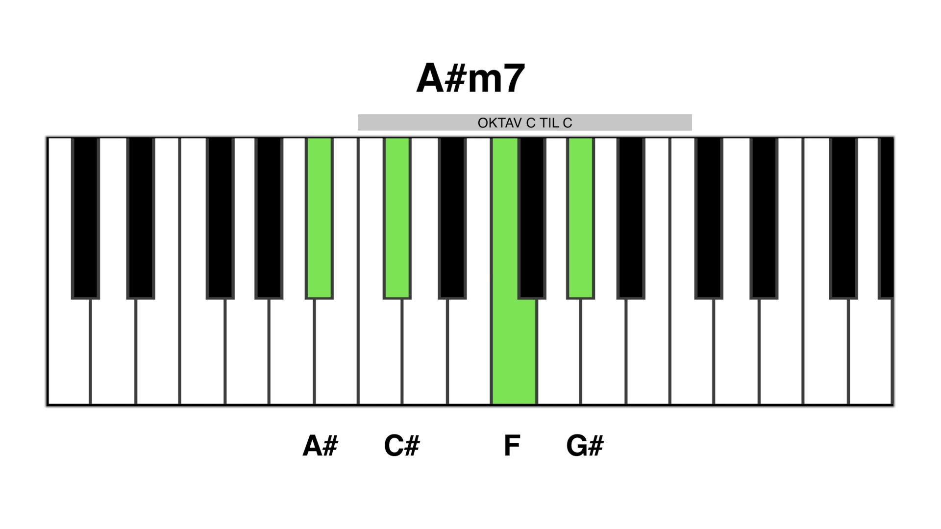 A#m7